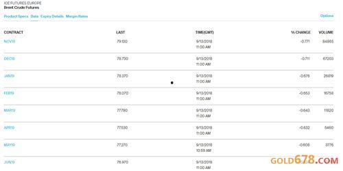 wti合约最新爆料,揭秘油价波动背后的神秘力量！